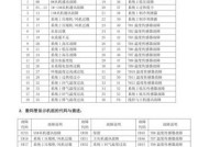 年代热水器故障代码是什么意思？如何快速解决？