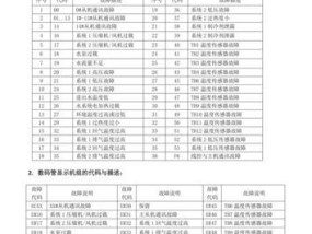 年代热水器故障代码是什么意思？如何快速解决？