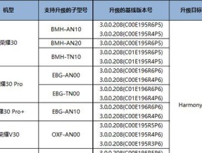 鸿蒙系统支持机型名单发布（华为鸿蒙系统即将覆盖多款机型）