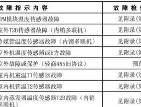 三菱空调故障代码含义解析（了解三菱空调故障代码）