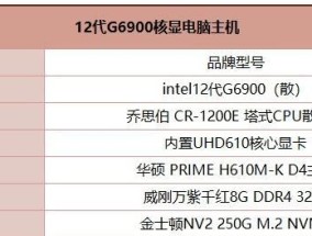 2024年最佳机电脑配置清单（以性能卓越和未来可扩展性为重点的顶级电脑配置）