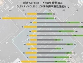 显卡配置低时如何提升性能？