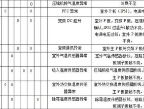 高中央空调故障代码解读（探索高中央空调故障代码的真正原因）