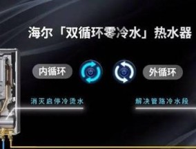 三星空调不制冷的原因及解决方法（探究三星空调不制冷的原因）