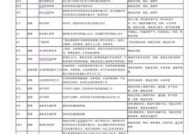 东芝x9洗衣机故障怎么办？常见问题及解决方法是什么？