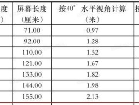 电视不能当显示器的原因是什么？记住这几点避免常见问题