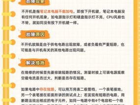 电脑屏幕不亮但有声音怎么办？故障原因是什么？