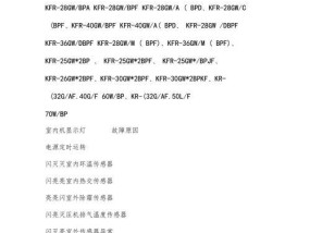 海尔空调代码及解决方法（掌握海尔空调代码）