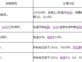 夏普中央空调故障代码03解析与维修方法（了解夏普中央空调故障代码03的含义和常见解决办法）