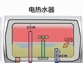 电热水器的使用寿命是多久？如何延长其使用年限？