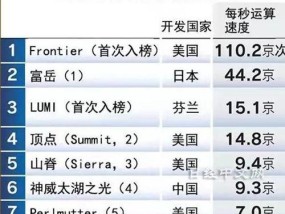 2022年最好笔记本电脑top.txt？哪款适合学生和专业人士？