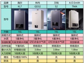 橱柜内热水器的正确称呼是什么？