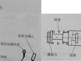 家庭用燃气灶开关怎么调试？调试过程中常见问题有哪些？