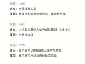 壁挂炉点火失败是什么原因？如何快速解决？