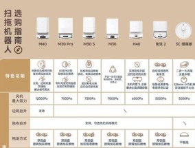 米家家庭面板是否带网关？使用方法是什么？