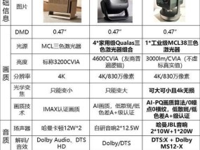 私人影院选择投影仪时应考虑哪些因素？哪种投影仪更适合家庭影院？