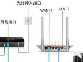 机顶盒两个网口不够用怎么解决？