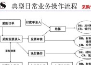 免费流程图绘制软件推荐（挑选适合你的免费流程图绘制软件）