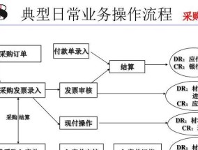 免费流程图绘制软件推荐（挑选适合你的免费流程图绘制软件）