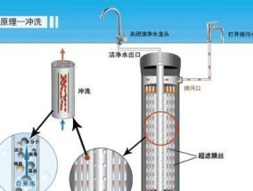 中央净水器维修批发价格是多少？常见问题有哪些解决方法？