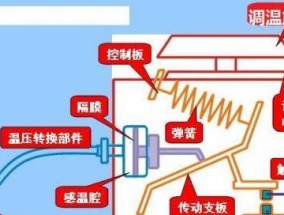 冰箱除霜方法是什么？冬季如何有效进行冰箱除霜？