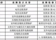 解析美的空调E3故障及解决方法（探索E3故障原因）
