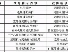 解析美的空调E3故障及解决方法（探索E3故障原因）