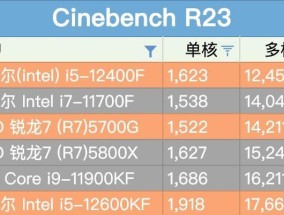i5系列处理器性能排名（i5处理器综合性能对比与评估）