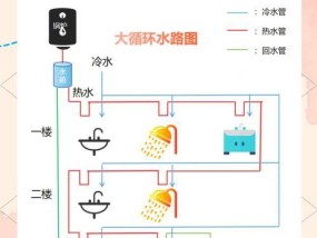 热水器零冷水如何关闭？关闭后有什么影响？