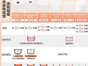 米家电饭煲面板出现故障该如何修理？