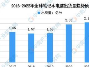笔记本电脑销量下降的原因是什么？