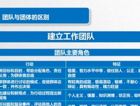 提升员工团队凝聚力的培训方法（构建团结合作）