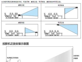 丘北投影仪如何安装？安装过程中常见问题有哪些？