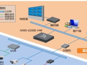 海康本地存储服务器停用的原因是什么？