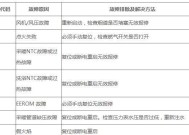 小松鼠壁挂炉c4故障维修方法？