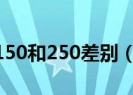 MX150显卡性能对比及其等效显卡剖析（揭秘MX150显卡在显卡市场的地位和性能水平）