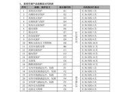 格力空调F9故障分析与解决方法（详解格力空调F9故障及其修复方法）