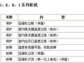 解决空调出现E3故障的方法（E3故障原因及解决方案）