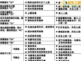 揭秘澳柯玛中央空调故障代码的解读与排除方法（澳柯玛中央空调故障代码解读）