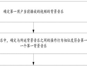 服务器背景音乐添加方法是什么？