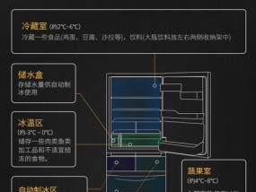 揭秘日立冰箱显示00的原因（为什么日立冰箱会显示00）