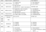 CMV变频空调显示P1故障分析（P1故障原因与解决方法）