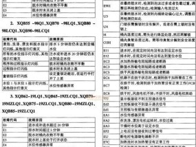 解决美菱洗衣机故障码E2的方法（美菱洗衣机显示E2报错的原因及修理方法）