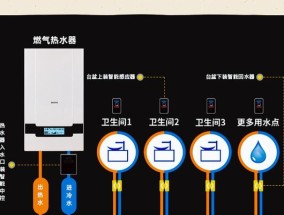 热水器自热是什么意思？自热热水器的工作原理是什么？