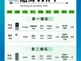 路由器关闭后如何重新开启5g网络？开启过程中可能遇到哪些问题？