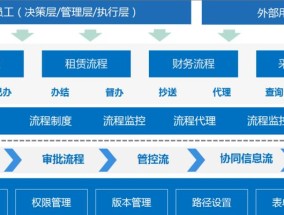选择适合你的系统管理软件（推荐一些优秀的系统管理软件供你选择）