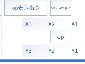 笔记本电脑不支持avx指令集怎么办？如何检查和解决？