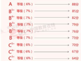 新高考选科赋分规则解析（探索新高考选科赋分规则）