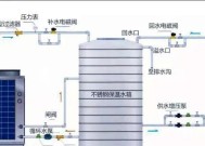 四季沐歌空气能热水器出现故障怎么办？常见问题及解决方法解析