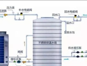四季沐歌空气能热水器出现故障怎么办？常见问题及解决方法解析